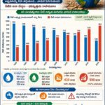 ప్రకృతితోనే మన మనుగడ – మేలుకొలుపు కోసం ఒక సమగ్ర పిలుపు : రవిబాబు పిట్టల